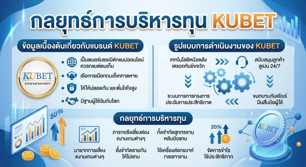 กลยุทธ์การบริหารทุน KUBET