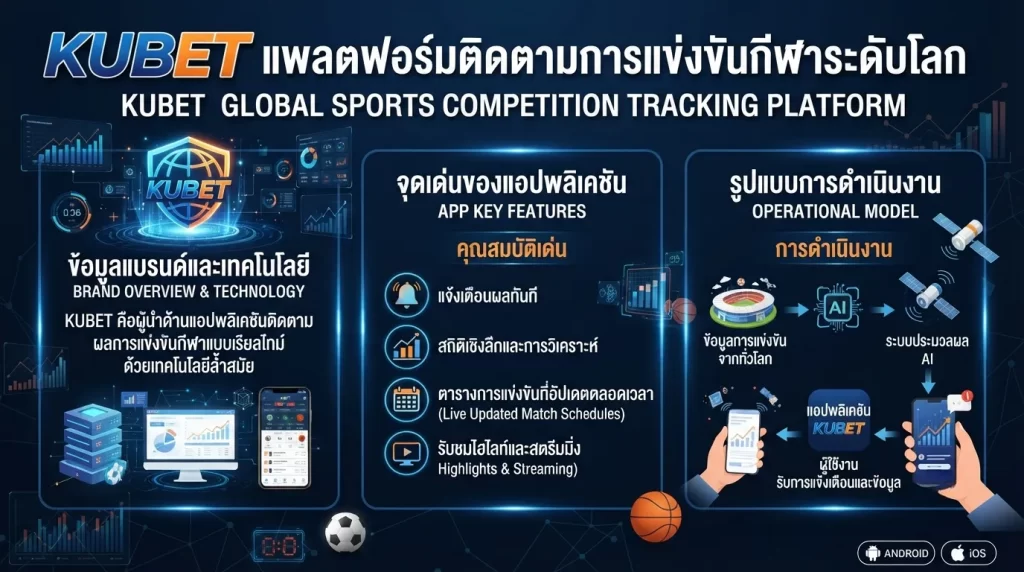 เทคโนโลยีและแอปพลิเคชันช่วยติดตามการแข่ง