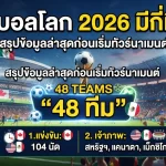 ฟุตบอลโลก 2026 มีกี่ทีม? สรุปข้อมูลล่าสุดก่อนเริ่มทัวร์นาเมนต์