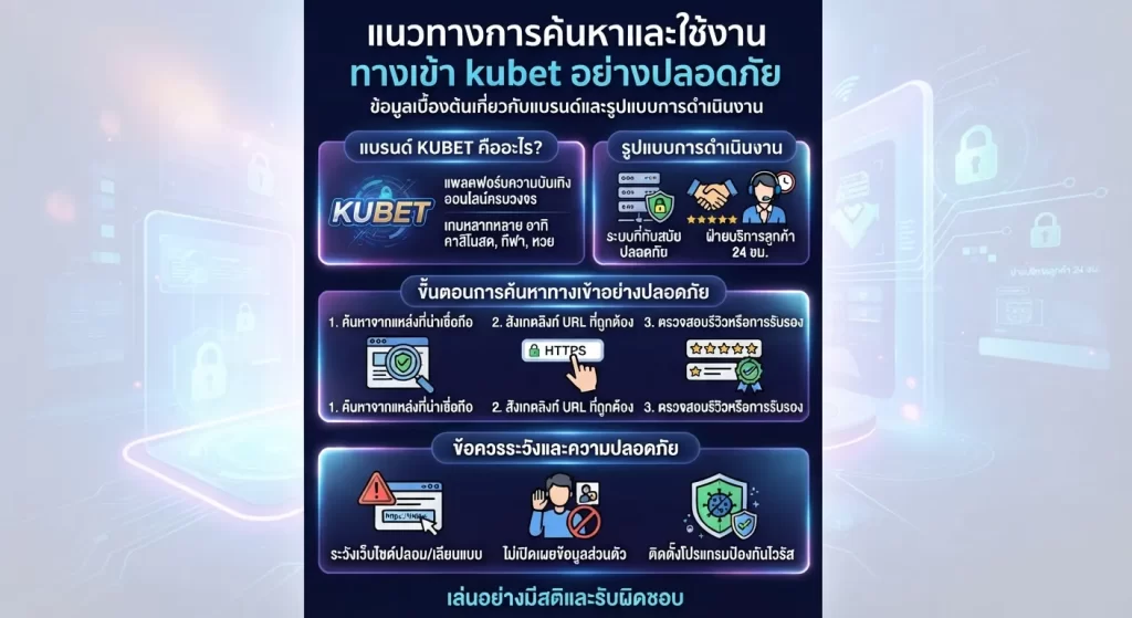 แนวทางการค้นหาและใช้งาน ทาง เข้า kubet อย่างปลอดภัย